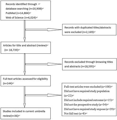 Association Between Tea Drinking and Cognitive Disorders in Older Adults: A Meta-Analysis of Observational Studies